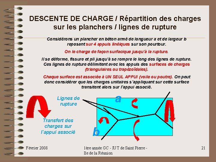 DESCENTE DE CHARGE / Répartition des charges sur les planchers / lignes de rupture DESCENTE DE CHARGE / Répartition des charges sur les planchers / lignes de rupture