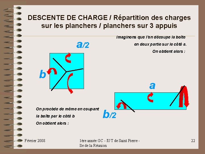 DESCENTE DE CHARGE / Répartition des charges sur les planchers / planchers sur 3 DESCENTE DE CHARGE / Répartition des charges sur les planchers / planchers sur 3