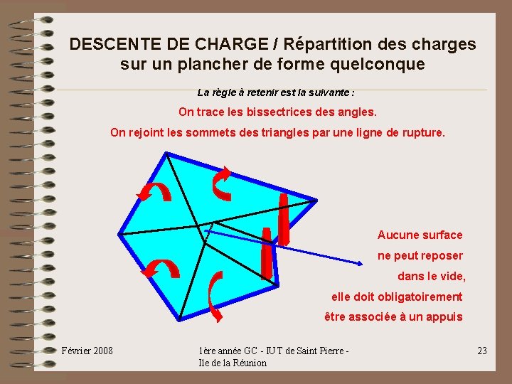 DESCENTE DE CHARGE / Répartition des charges sur un plancher de forme quelconque La DESCENTE DE CHARGE / Répartition des charges sur un plancher de forme quelconque La