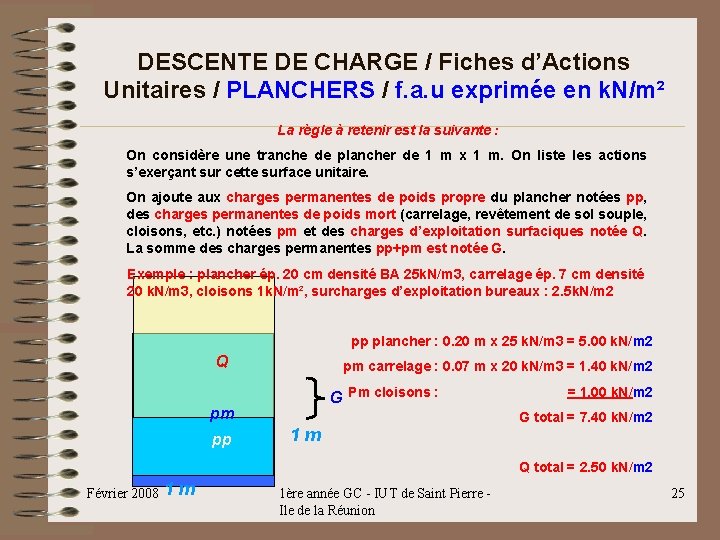 DESCENTE DE CHARGE / Fiches d’Actions Unitaires / PLANCHERS / f. a. u exprimée DESCENTE DE CHARGE / Fiches d’Actions Unitaires / PLANCHERS / f. a. u exprimée