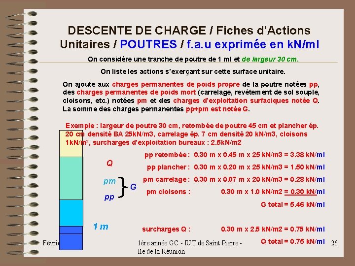 DESCENTE DE CHARGE / Fiches d’Actions Unitaires / POUTRES / f. a. u exprimée DESCENTE DE CHARGE / Fiches d’Actions Unitaires / POUTRES / f. a. u exprimée