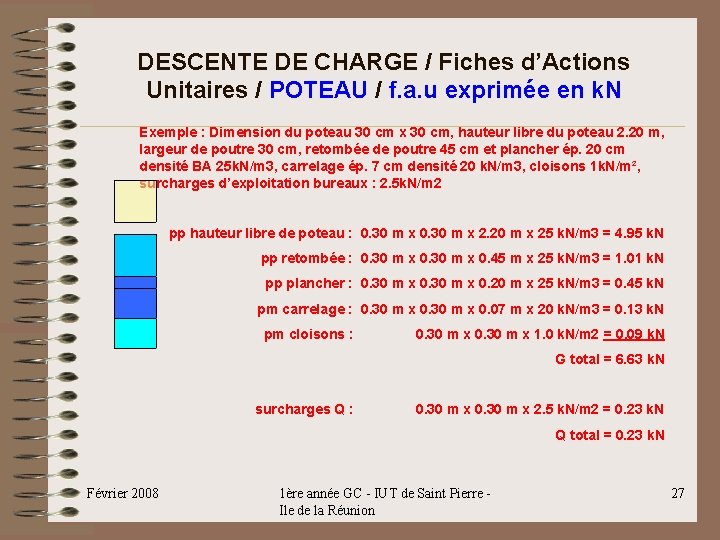 DESCENTE DE CHARGE / Fiches d’Actions Unitaires / POTEAU / f. a. u exprimée DESCENTE DE CHARGE / Fiches d’Actions Unitaires / POTEAU / f. a. u exprimée