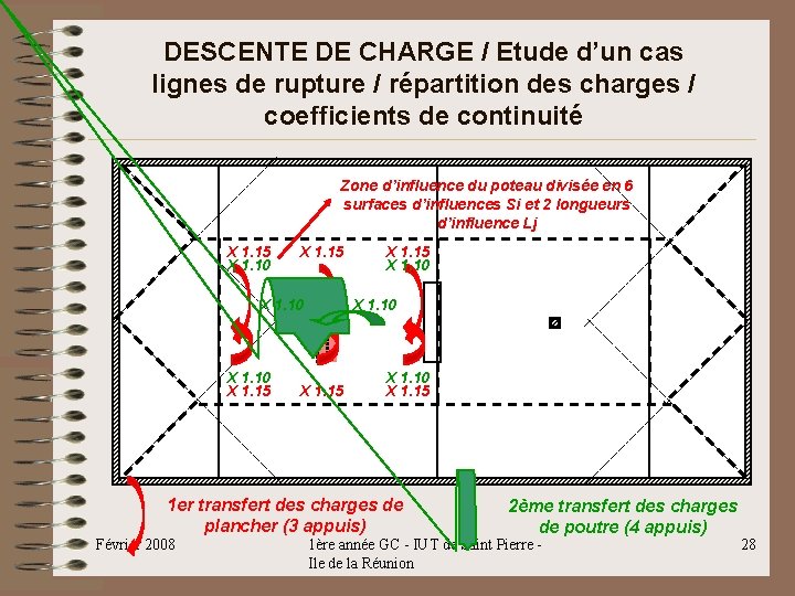 DESCENTE DE CHARGE / Etude d’un cas lignes de rupture / répartition des charges DESCENTE DE CHARGE / Etude d’un cas lignes de rupture / répartition des charges