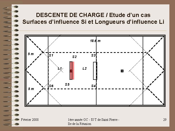 DESCENTE DE CHARGE / Etude d’un cas Surfaces d’influence Si et Longueurs d’influence Li DESCENTE DE CHARGE / Etude d’un cas Surfaces d’influence Si et Longueurs d’influence Li