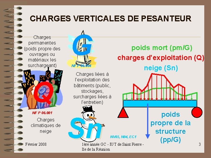 CHARGES VERTICALES DE PESANTEUR Charges permanentes (poids propre des ouvrages ou matériaux les surchargeant) CHARGES VERTICALES DE PESANTEUR Charges permanentes (poids propre des ouvrages ou matériaux les surchargeant)