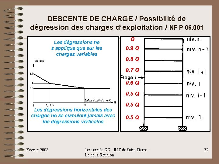 DESCENTE DE CHARGE / Possibilité de dégression des charges d’exploitation / NF P 06. DESCENTE DE CHARGE / Possibilité de dégression des charges d’exploitation / NF P 06.