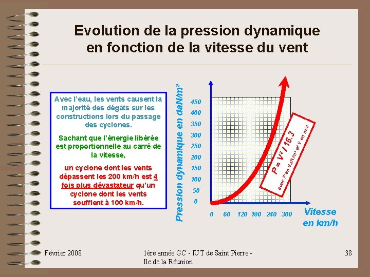 Février 2008 en 150 da V² 200 N/m ² et / 1 250 V Février 2008 en 150 da V² 200 N/m ² et / 1 250 V