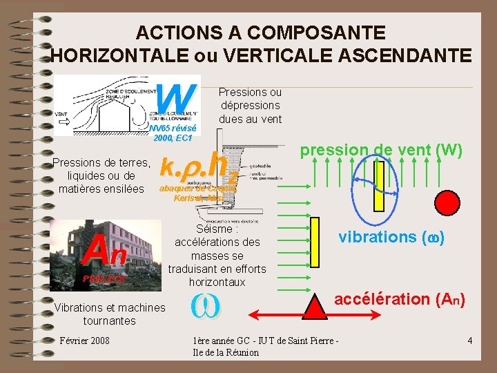 ACTIONS A COMPOSANTE HORIZONTALE ou VERTICALE ASCENDANTE W NV 65 révisé 2000, EC 1 ACTIONS A COMPOSANTE HORIZONTALE ou VERTICALE ASCENDANTE W NV 65 révisé 2000, EC 1
