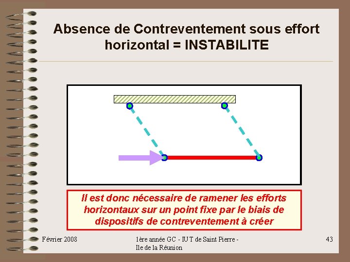 Absence de Contreventement sous effort horizontal = INSTABILITE Il est donc nécessaire de ramener Absence de Contreventement sous effort horizontal = INSTABILITE Il est donc nécessaire de ramener
