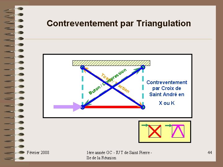 Contreventement par Triangulation s an pres mt / T o ra cti / C Contreventement par Triangulation s an pres mt / T o ra cti / C