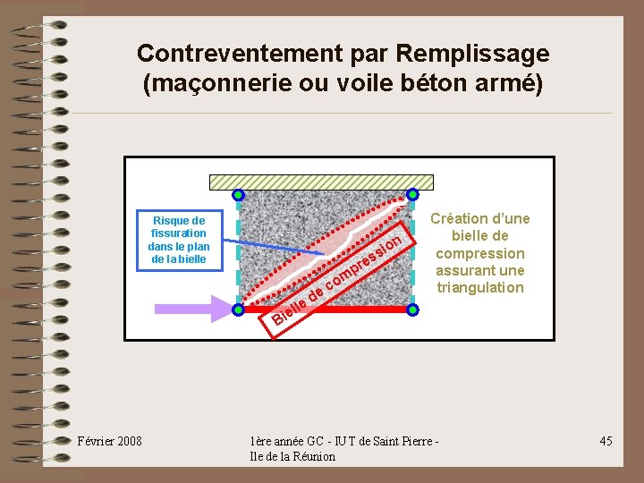 Contreventement par Remplissage (maçonnerie ou voile béton armé) Risque de fissuration dans le plan Contreventement par Remplissage (maçonnerie ou voile béton armé) Risque de fissuration dans le plan