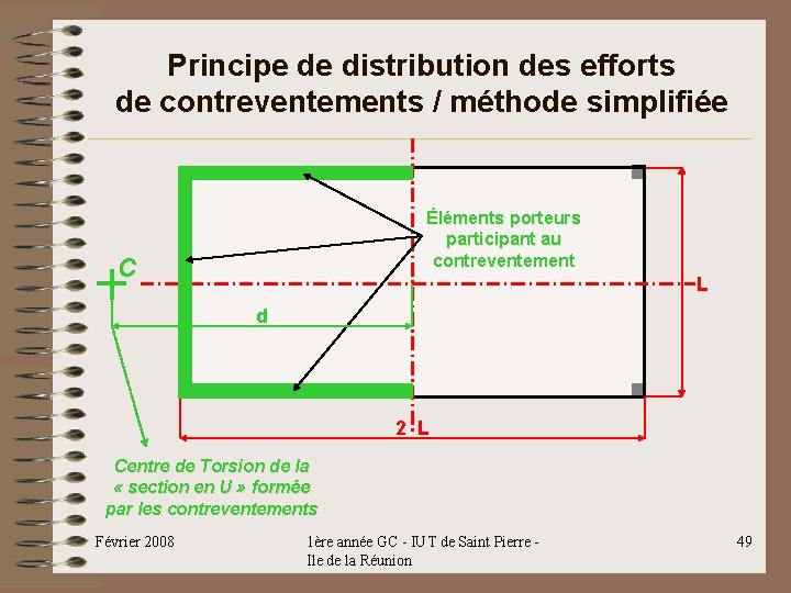 Principe de distribution des efforts de contreventements / méthode simplifiée Éléments porteurs participant au Principe de distribution des efforts de contreventements / méthode simplifiée Éléments porteurs participant au