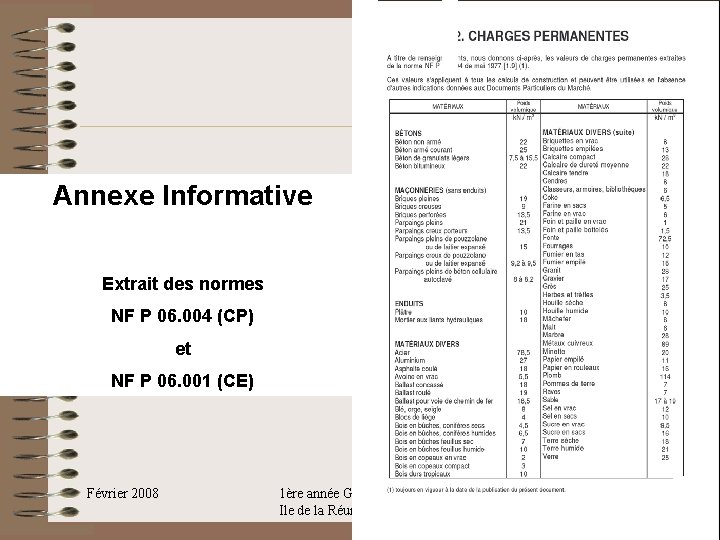Annexe Informative Extrait des normes NF P 06. 004 (CP) et NF P 06. Annexe Informative Extrait des normes NF P 06. 004 (CP) et NF P 06.