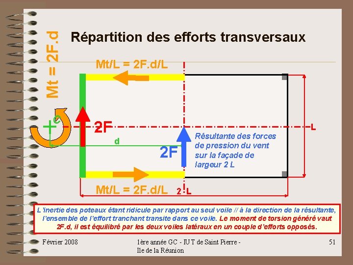 Mt = 2 F. d Répartition des efforts transversaux C Mt/L = 2 F. Mt = 2 F. d Répartition des efforts transversaux C Mt/L = 2 F.