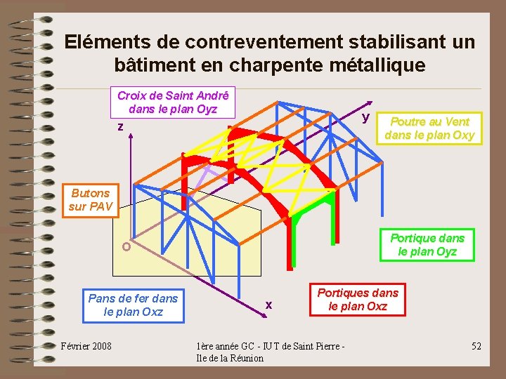 Eléments de contreventement stabilisant un bâtiment en charpente métallique Croix de Saint André dans Eléments de contreventement stabilisant un bâtiment en charpente métallique Croix de Saint André dans
