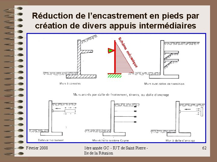 Réduction de l’encastrement en pieds par création de divers appuis intermédiaires e iqu an Réduction de l’encastrement en pieds par création de divers appuis intermédiaires e iqu an
