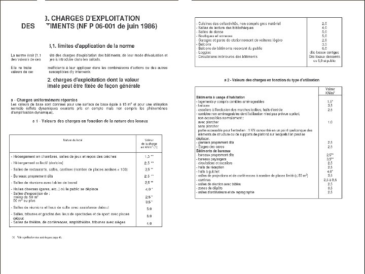 Février 2008 1ère année GC - IUT de Saint Pierre Ile de la Réunion Février 2008 1ère année GC - IUT de Saint Pierre Ile de la Réunion