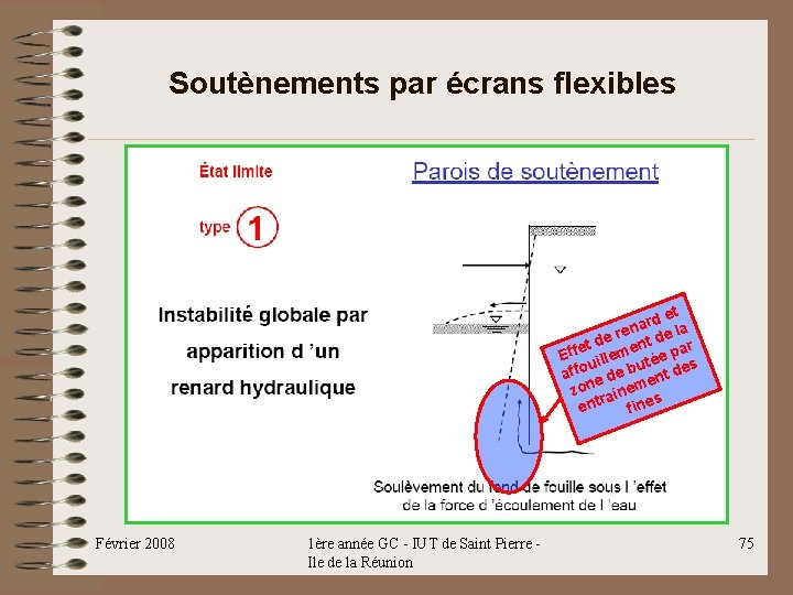 Soutènements par écrans flexibles et d r a ren t de la e d Soutènements par écrans flexibles et d r a ren t de la e d