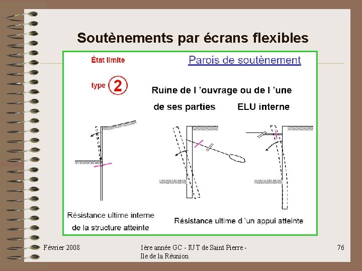 Soutènements par écrans flexibles Février 2008 1ère année GC - IUT de Saint Pierre Soutènements par écrans flexibles Février 2008 1ère année GC - IUT de Saint Pierre