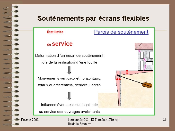 Soutènements par écrans flexibles Février 2008 1ère année GC - IUT de Saint Pierre Soutènements par écrans flexibles Février 2008 1ère année GC - IUT de Saint Pierre