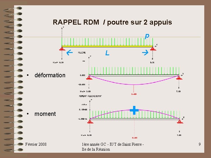 RAPPEL RDM / poutre sur 2 appuis p L • déformation • moment Février RAPPEL RDM / poutre sur 2 appuis p L • déformation • moment Février