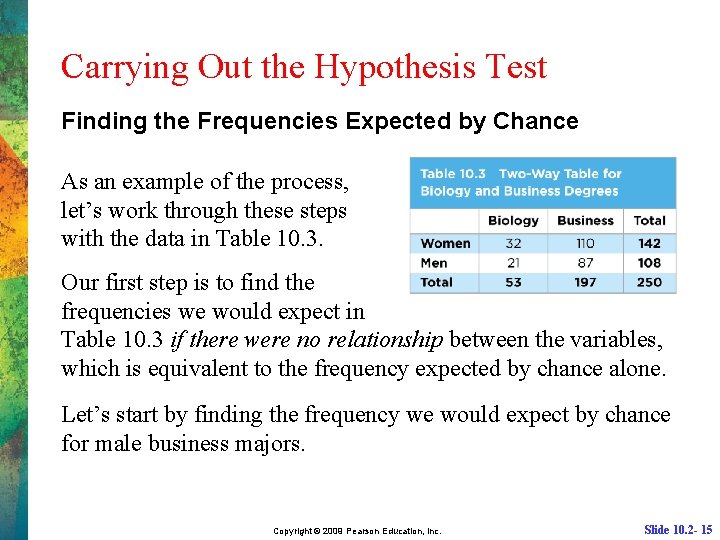 Carrying Out the Hypothesis Test Finding the Frequencies Expected by Chance As an example