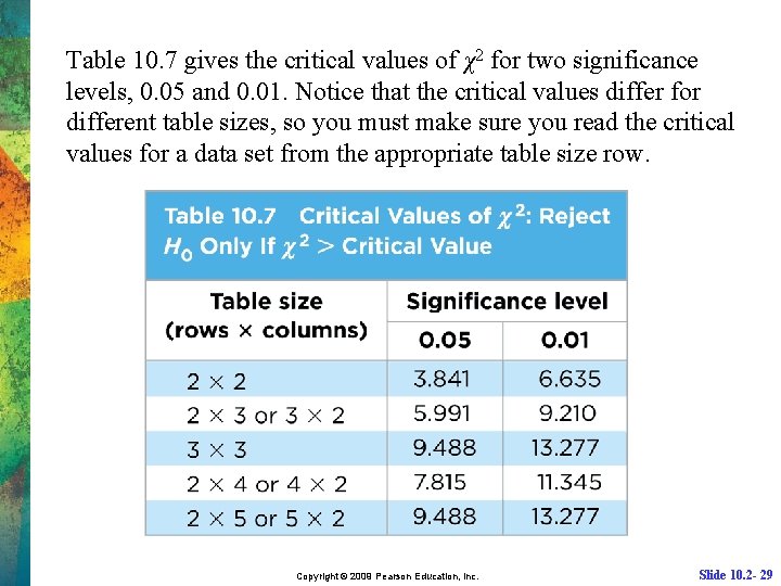 Table 10. 7 gives the critical values of χ2 for two significance levels, 0.
