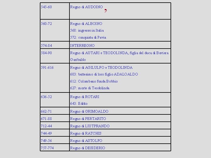 545 -60 Regno di AUDOINO 560 -72 Regno di ALBOINO , 568: ingresso in