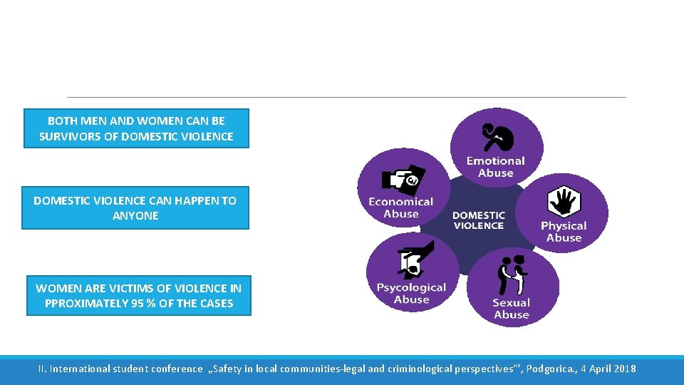 BOTH MEN AND WOMEN CAN BE SURVIVORS OF DOMESTIC VIOLENCE CAN HAPPEN TO ANYONE