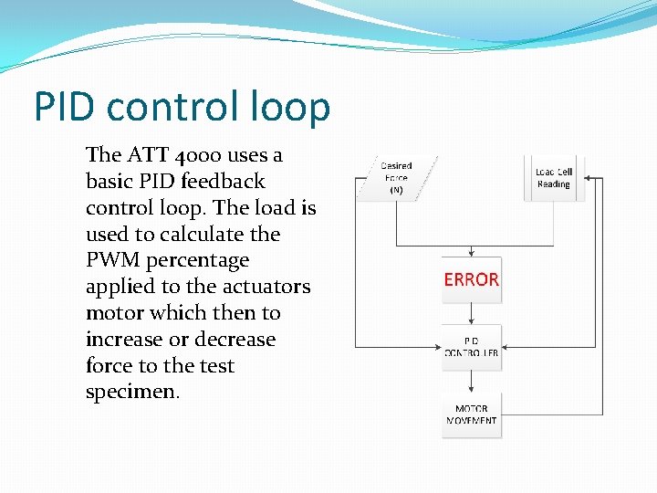 PID control loop The ATT 4000 uses a basic PID feedback control loop. The