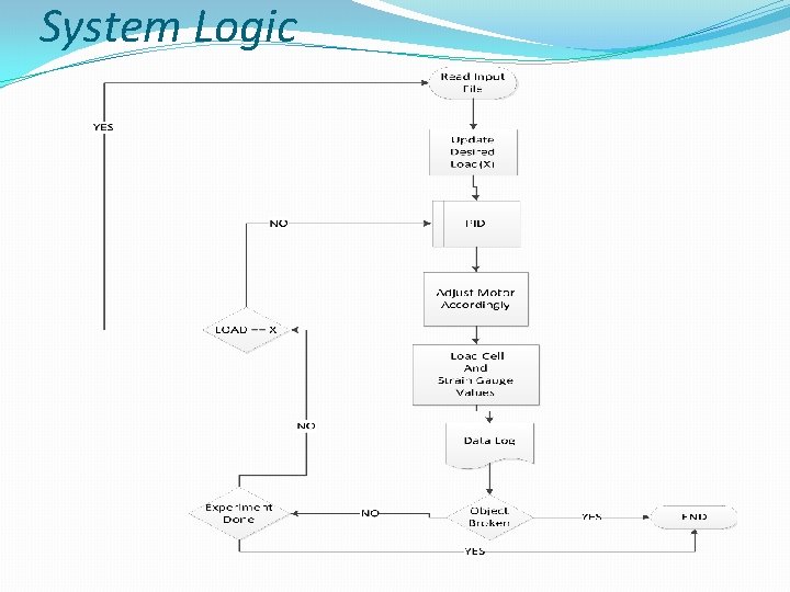 System Logic 