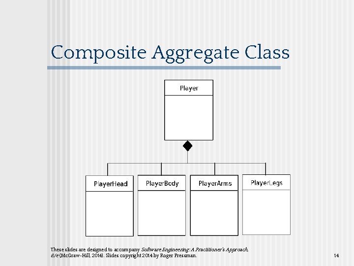 Composite Aggregate Class These slides are designed to accompany Software Engineering: A Practitioner’s Approach,