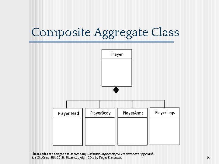 Composite Aggregate Class These slides are designed to accompany Software Engineering: A Practitioner’s Approach, Composite Aggregate Class These slides are designed to accompany Software Engineering: A Practitioner’s Approach,