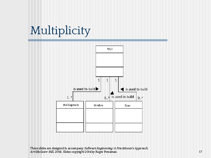 Multiplicity These slides are designed to accompany Software Engineering: A Practitioner’s Approach, 8/e (Mc.