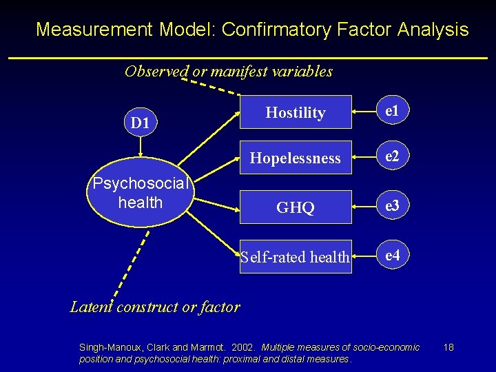 Measurement Model: Confirmatory Factor Analysis Observed or manifest variables D 1 Psychosocial health Hostility