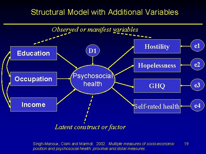 Structural Model with Additional Variables Observed or manifest variables Education Occupation D 1 Psychosocial