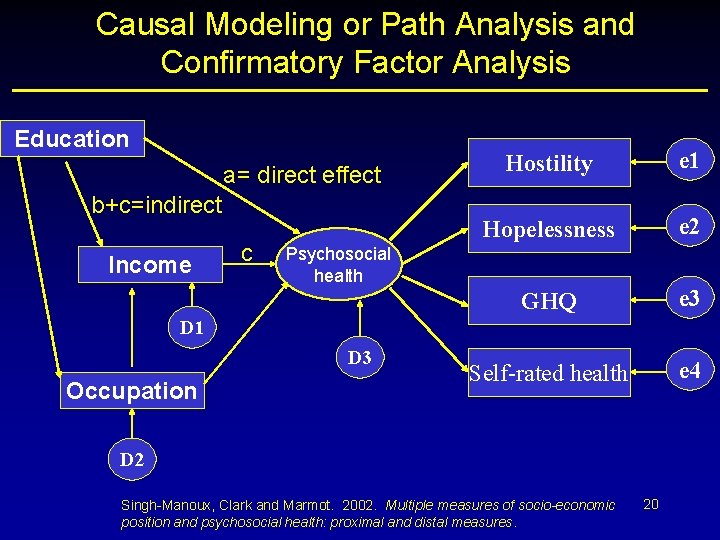 Causal Modeling or Path Analysis and Confirmatory Factor Analysis Education a= direct effect b+c=indirect