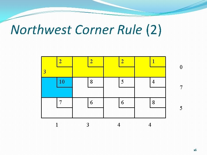 Northwest Corner Rule (2) 2 2 2 1 10 8 5 4 7 6