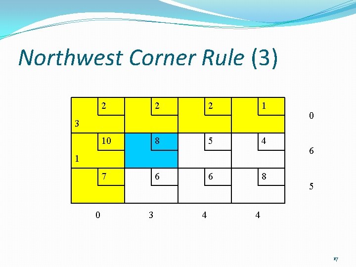 Northwest Corner Rule (3) 2 2 2 1 10 8 5 4 7 6