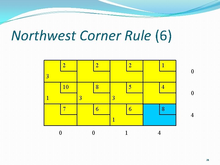 Northwest Corner Rule (6) 2 2 2 1 10 8 5 4 6 8