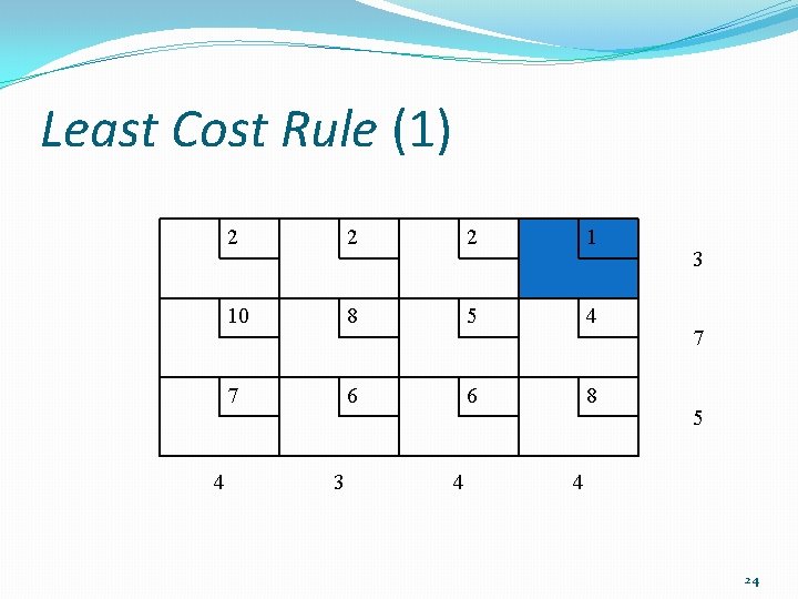 Least Cost Rule (1) 4 2 2 2 1 10 8 5 4 7