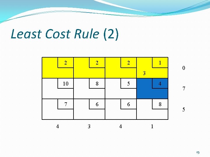 Least Cost Rule (2) 2 2 2 1 3 4 10 8 5 4