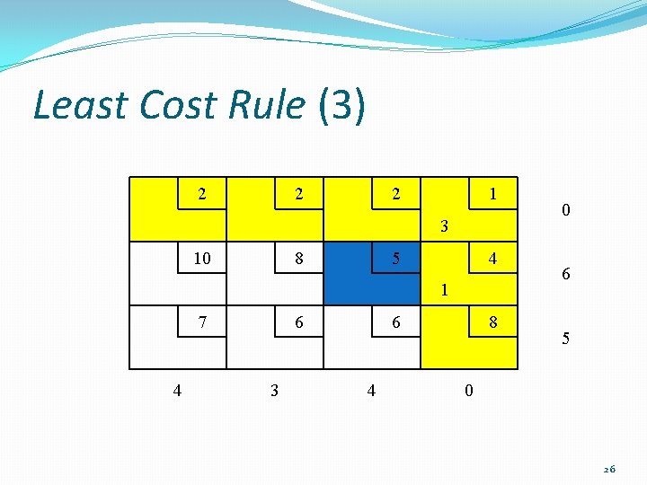 Least Cost Rule (3) 2 2 2 1 3 10 8 5 4 1