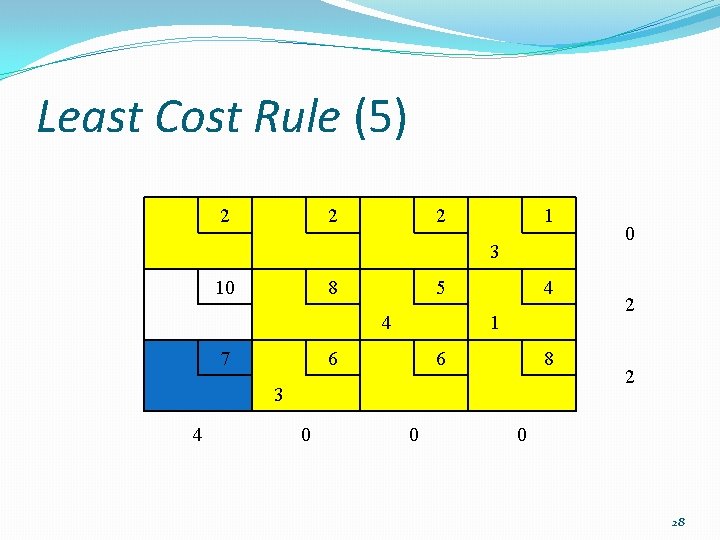 Least Cost Rule (5) 2 2 2 1 3 10 8 5 4 7