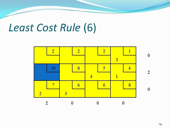 Least Cost Rule (6) 2 2 2 1 3 10 8 5 4 7