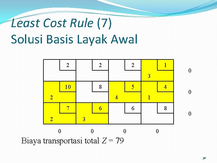 Least Cost Rule (7) Solusi Basis Layak Awal 2 2 2 1 3 10