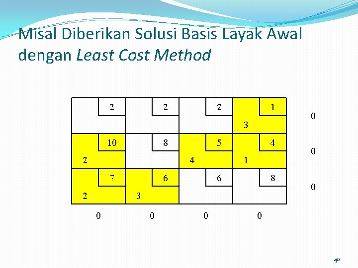 Misal Diberikan Solusi Basis Layak Awal dengan Least Cost Method 2 2 2 1