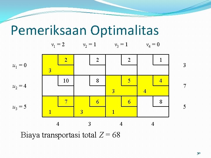 Pemeriksaan Optimalitas v 1 = 2 u 1 = 0 v 3 = 1