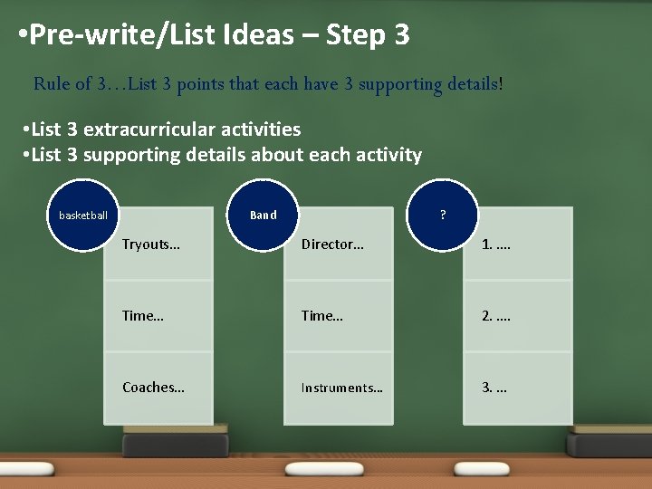  • Pre-write/List Ideas – Step 3 Rule of 3…List 3 points that each