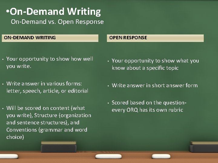  • On-Demand Writing On-Demand vs. Open Response ON-DEMAND WRITING OPEN RESPONSE • Your